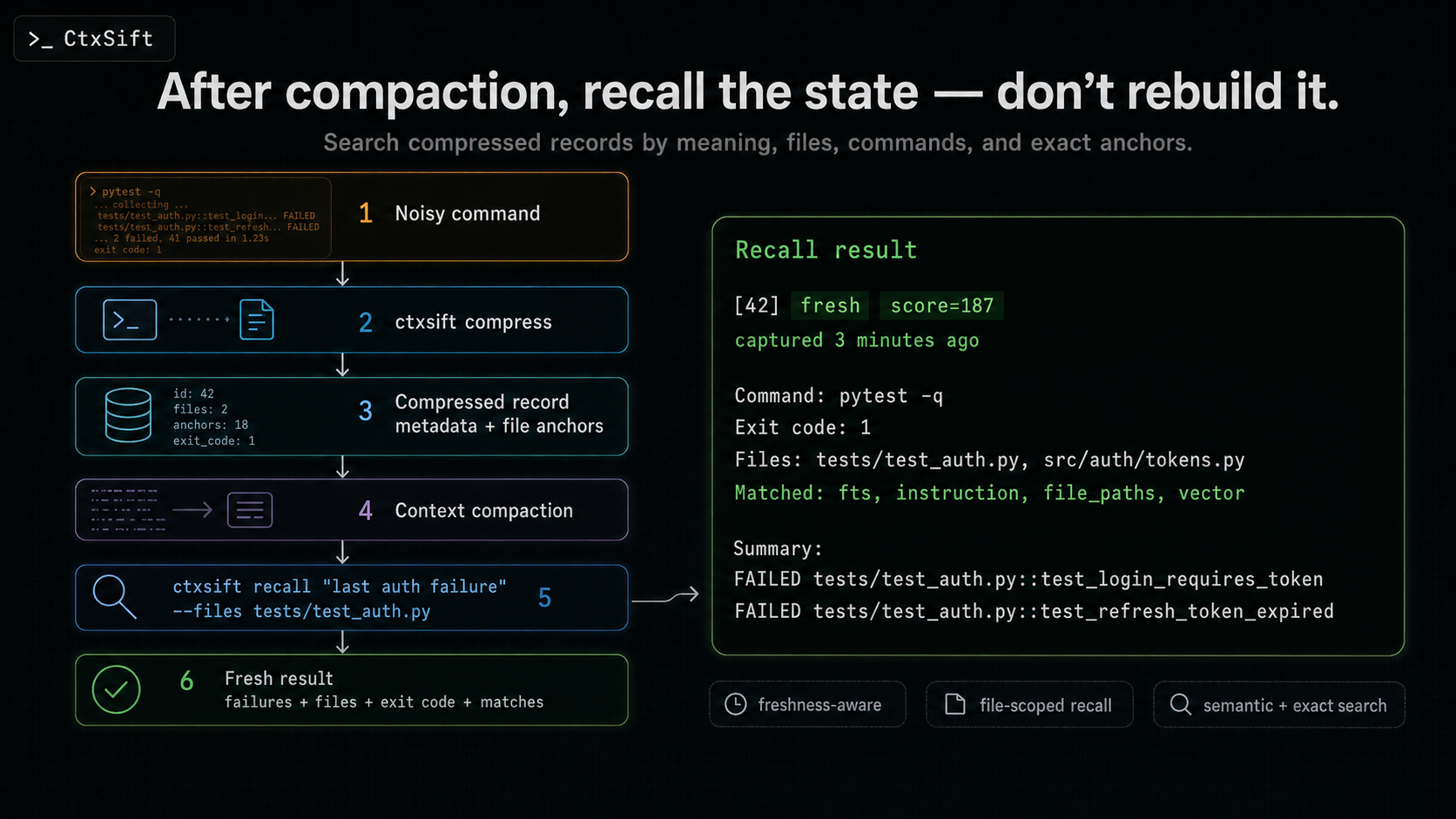 CtxSift screenshot 3 of 4