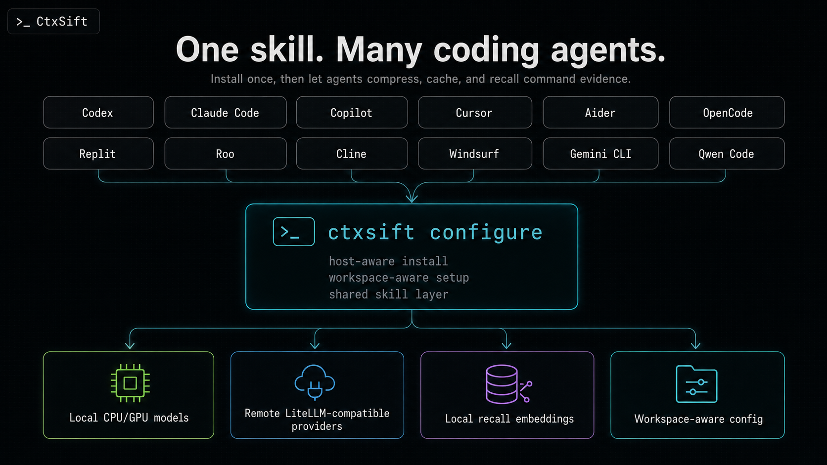 CtxSift screenshot 4 of 4